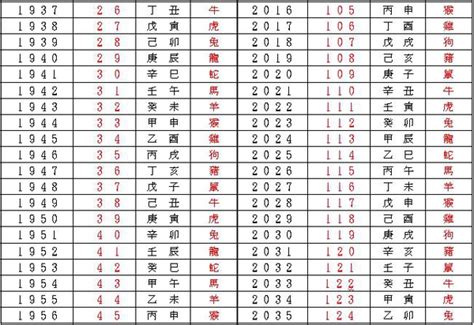 天運歲次2023|年歲對照表